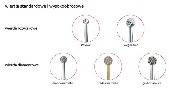 Shavery artroskopowe Nouvag HighSurg 11