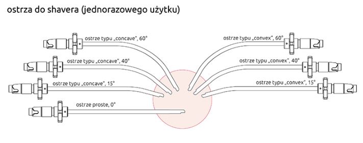 Shavery artroskopowe Nouvag HighSurg 11