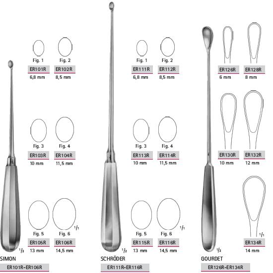Skrobaczki i łyżeczki ginekologiczne B.Braun Łyżeczki maciczne