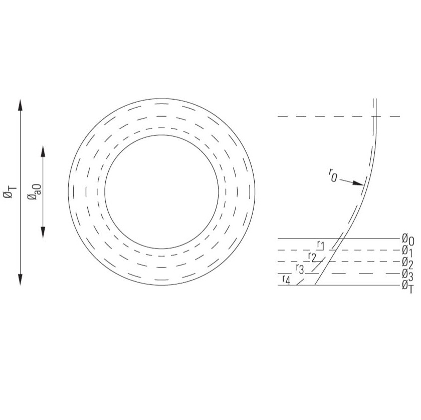 Soczewki kontaktowe sztywne SwissLens Boriflex SxS