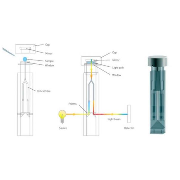 Spektrometry mas do analizy kwasów nukleinowych Dynamica DNAmaster