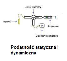 Spirometry MES Lungtest 1000
