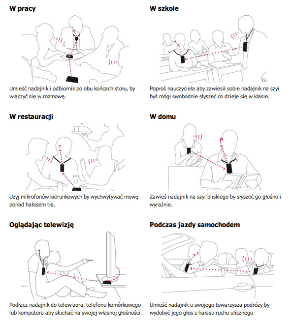 Sprzet pomocniczy dla osób niedosłyszących Bellman&Symfon Domino