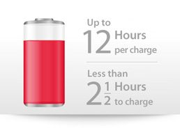 Sprzet pomocniczy dla osób niedosłyszących Bellman&Symfon Domino