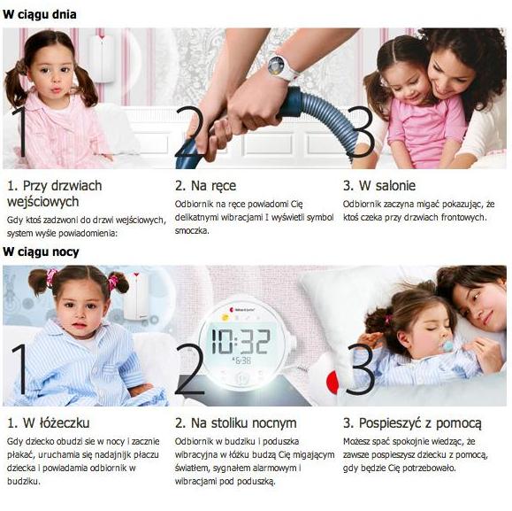 Sprzet pomocniczy dla osób niedosłyszących Bellman&Symfon System monitorowania dziecka dla osób niedosłyszących
