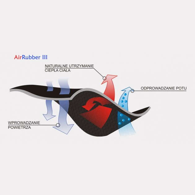 Stabilizatory stawu skokowego REH4MAT AM-OSS-01