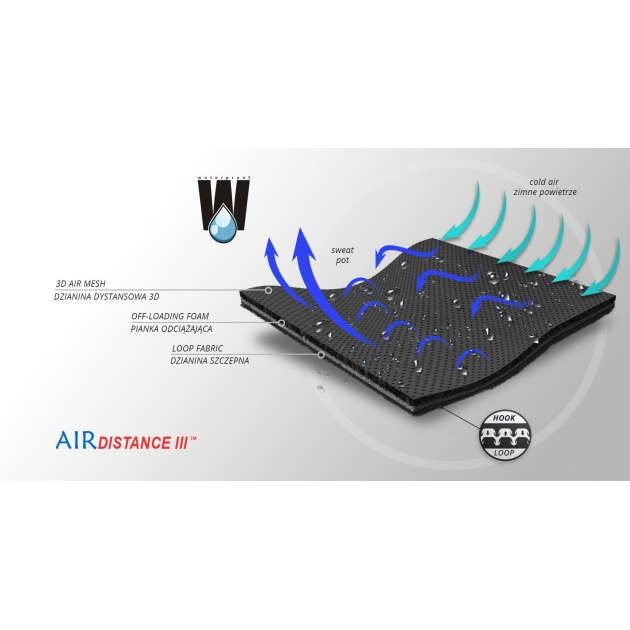 Stabilizatory stawu skokowego REH4MAT AM-OSS-05/CCA