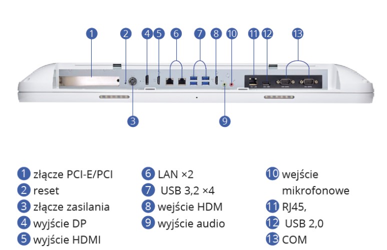 Stacje przeglądowe obrazów medycznych na sale operacyjne Wincomm WMP-24MD
