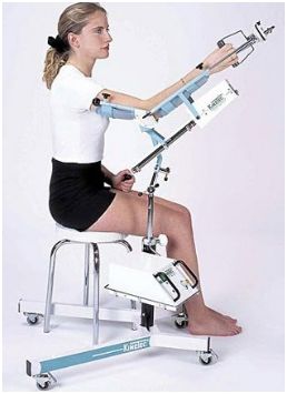 Staw łokciowy - szyny CPM Kinetec 6080