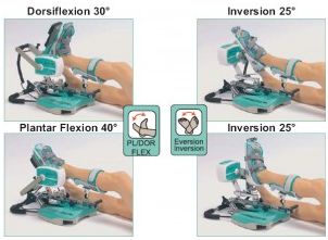 Staw skokowy - szyny CPM Kinetec Breva