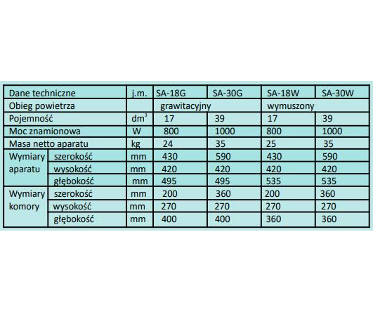 Sterylizatory na suche gorące powietrze weterynaryjne WAMED SA-18G, SA-30G, SA-18W, SA-30W