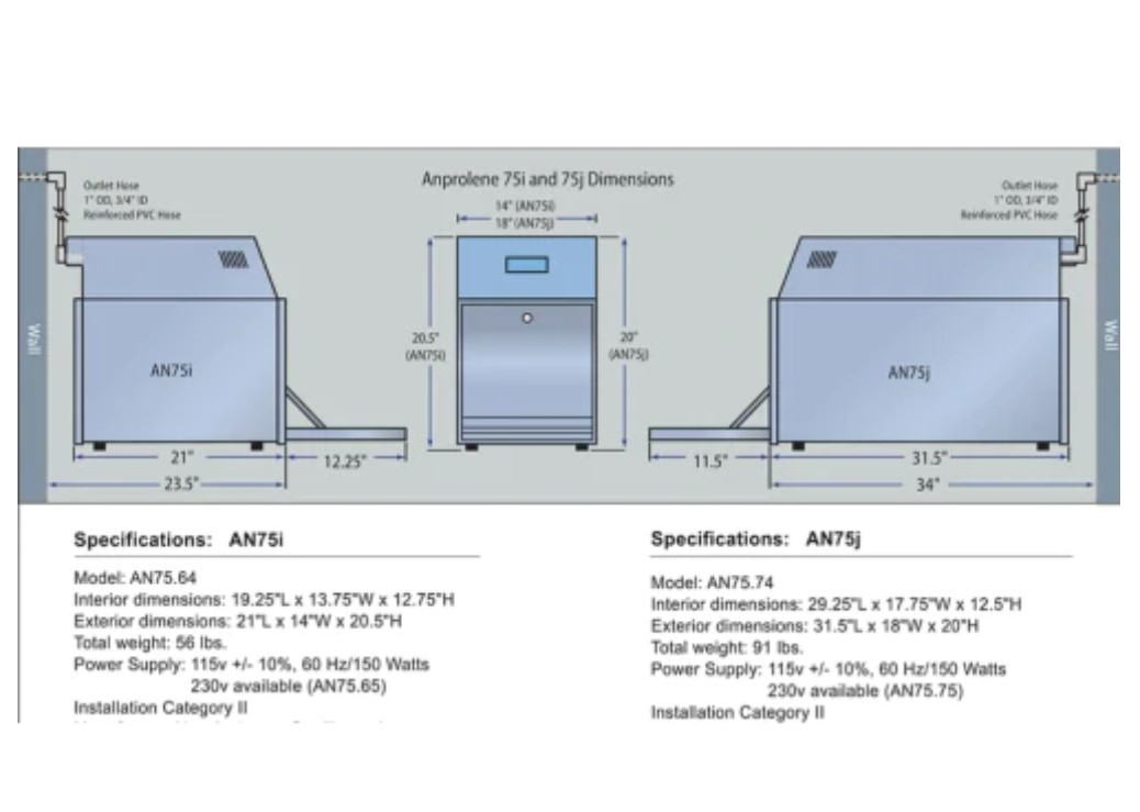 Sterylizatory na tlenek etylenu weterynaryjne Anprolene AN75j