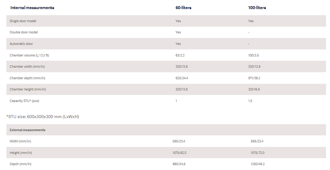 Sterylizatory parowe duże Getinge HS33