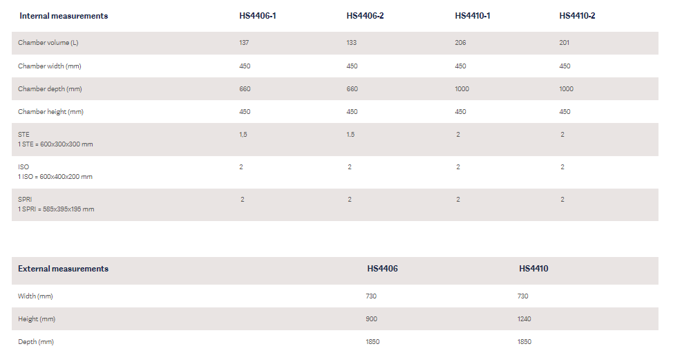Sterylizatory parowe duże Getinge HS44