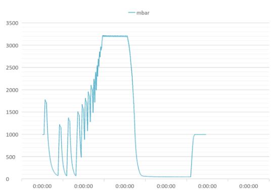 Sterylizatory parowe duże Lautenschlager ZentraCERT