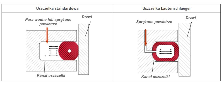 Sterylizatory parowe duże Lautenschlager ZentraCERT