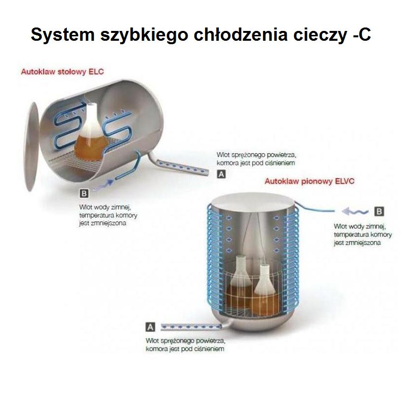 Sterylizatory parowe małe - autoklawy Tuttnauer EL-D