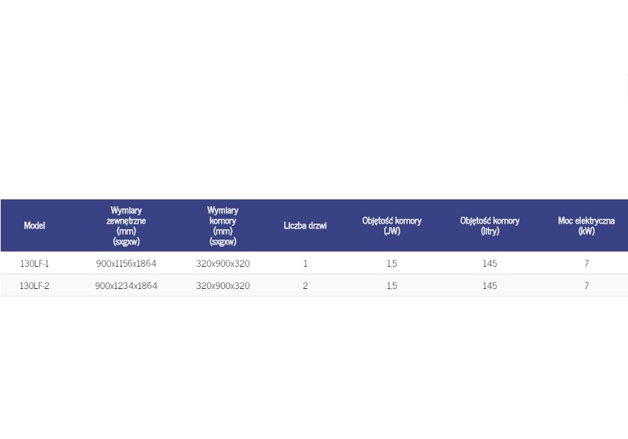 Sterylizatory parowo-formaldehydowe Matachana 130LF