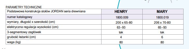 Stoły do masażu RESI Jordan Henry