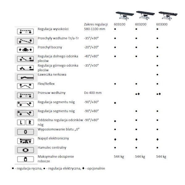 Stoły operacyjne Medifa GmbH medifa 7000