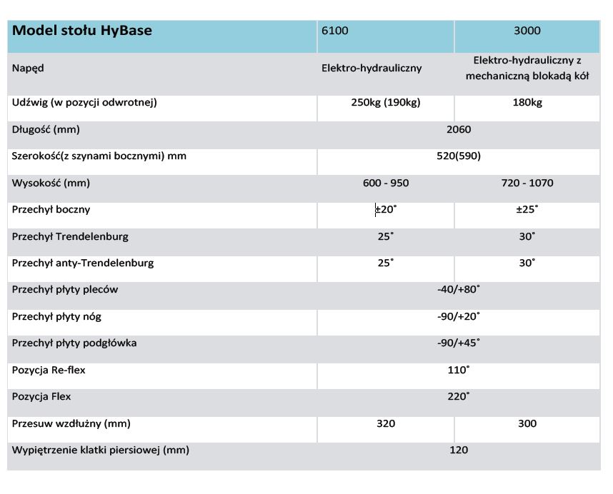 Stoły operacyjne MINDRAY HyBase 3000