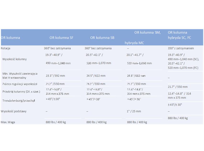 Stoły operacyjne Trumpf Medical/Baxter TruSystem 7500 Hybrid
