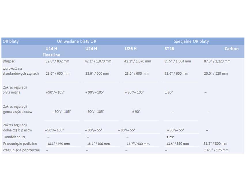 Stoły operacyjne Trumpf Medical/Baxter TruSystem 7500 Hybrid