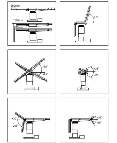 Stoły operacyjne Uzumcu OM7S