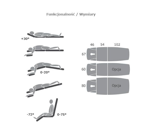 Stoły terapeutyczne GymnaUniphy N.V. Trioflex Luxe
