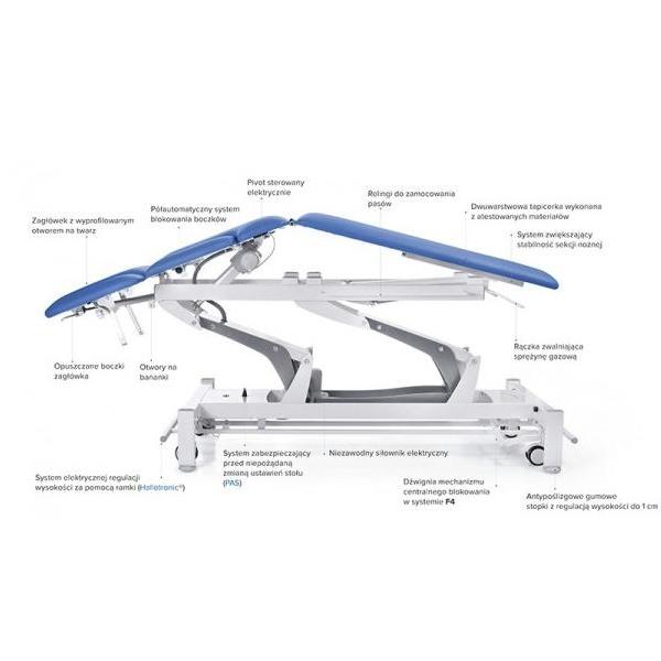 Stoły terapeutyczne Meden-Inmed Terapeuta M-P3.F4