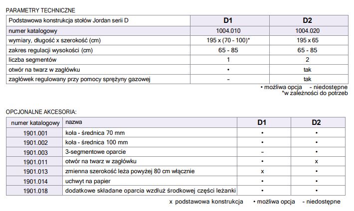 Stoły terapeutyczne RESI Jordan D1 / D2