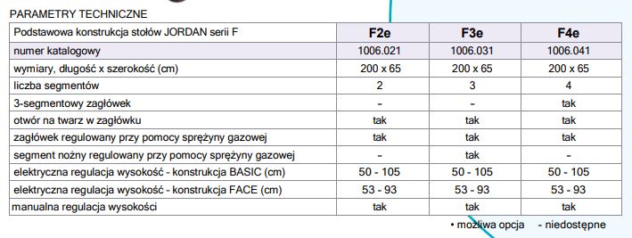 Stoły terapeutyczne RESI Jordan F2e / F3e / F4e