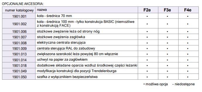 Stoły terapeutyczne RESI Jordan F2e / F3e / F4e