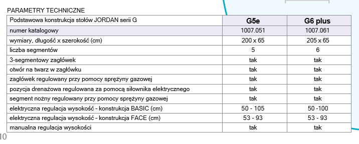 Stoły terapeutyczne RESI Jordan G5e / G6 plus