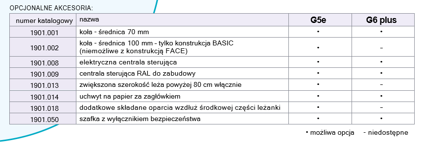 Stoły terapeutyczne RESI Jordan G5e / G6 plus