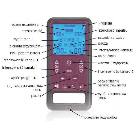 Stymulatory mięśni Tenscare Sure Pro