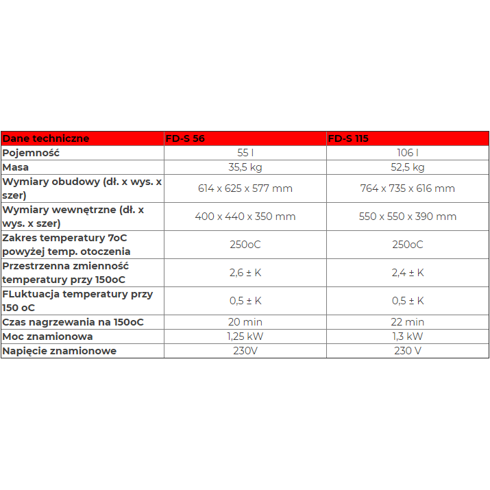 Suszarki laboratoryjne BINDER GmbH FD-S Solid.Line