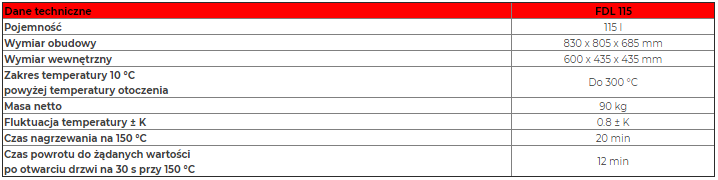 Suszarki laboratoryjne BINDER GmbH FDL 115