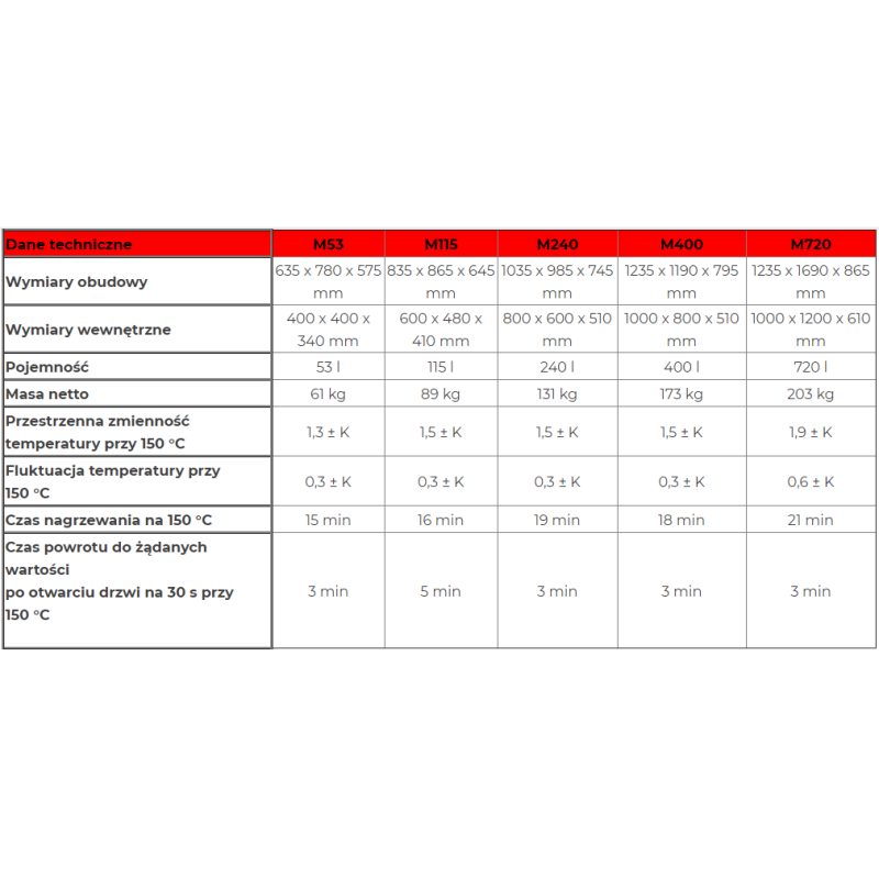 Suszarki laboratoryjne BINDER GmbH M Classic.Line