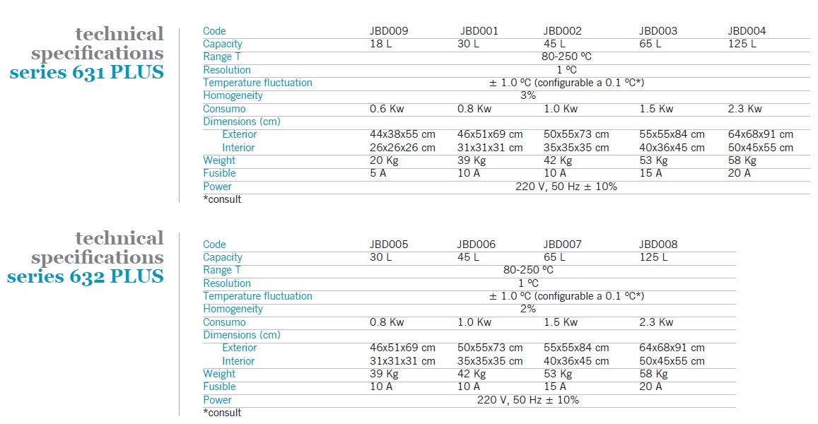 Suszarki laboratoryjne Nahita blue/Auxilab Seria 632 Plus