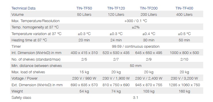 Suszarki laboratoryjne Phoenix Instrument TIN-TF