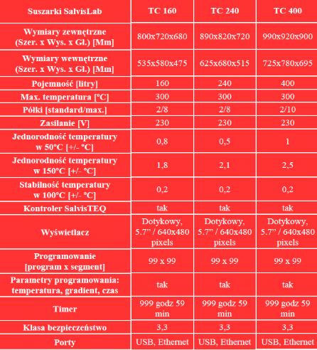 Suszarki laboratoryjne Salvislab TC 160