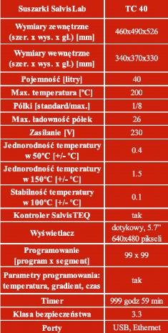 Suszarki laboratoryjne Salvislab TC 40