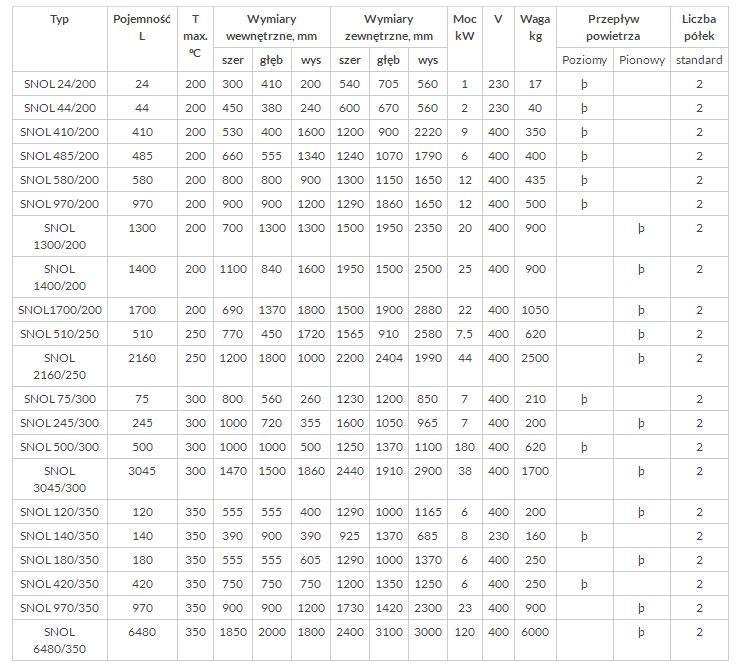 Suszarki laboratoryjne SNOL SNOL do 350oC