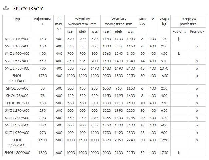 Suszarki laboratoryjne SNOL SNOL do 600oC