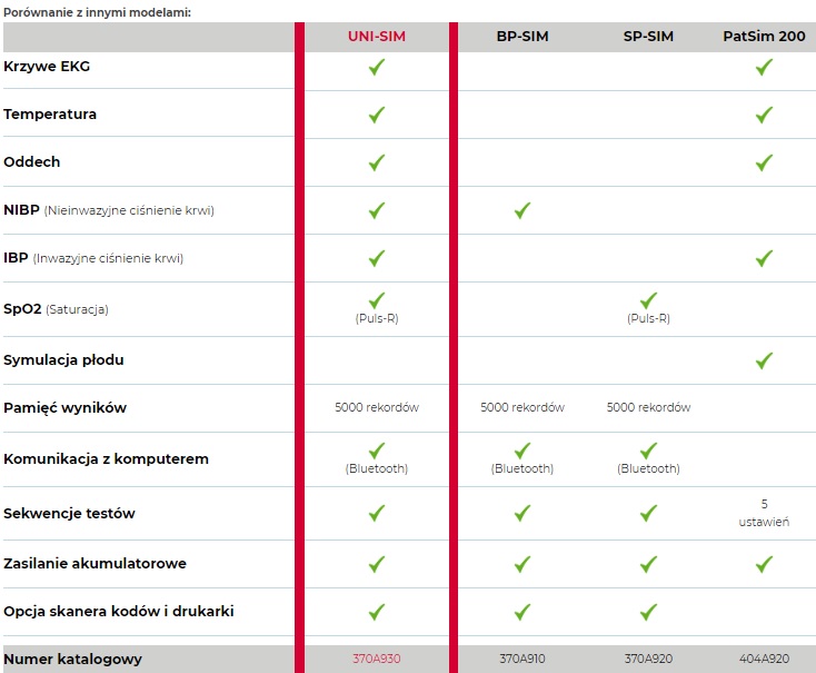 Symulatory pacjenta RIGEL MEDICAL UNI-SIM