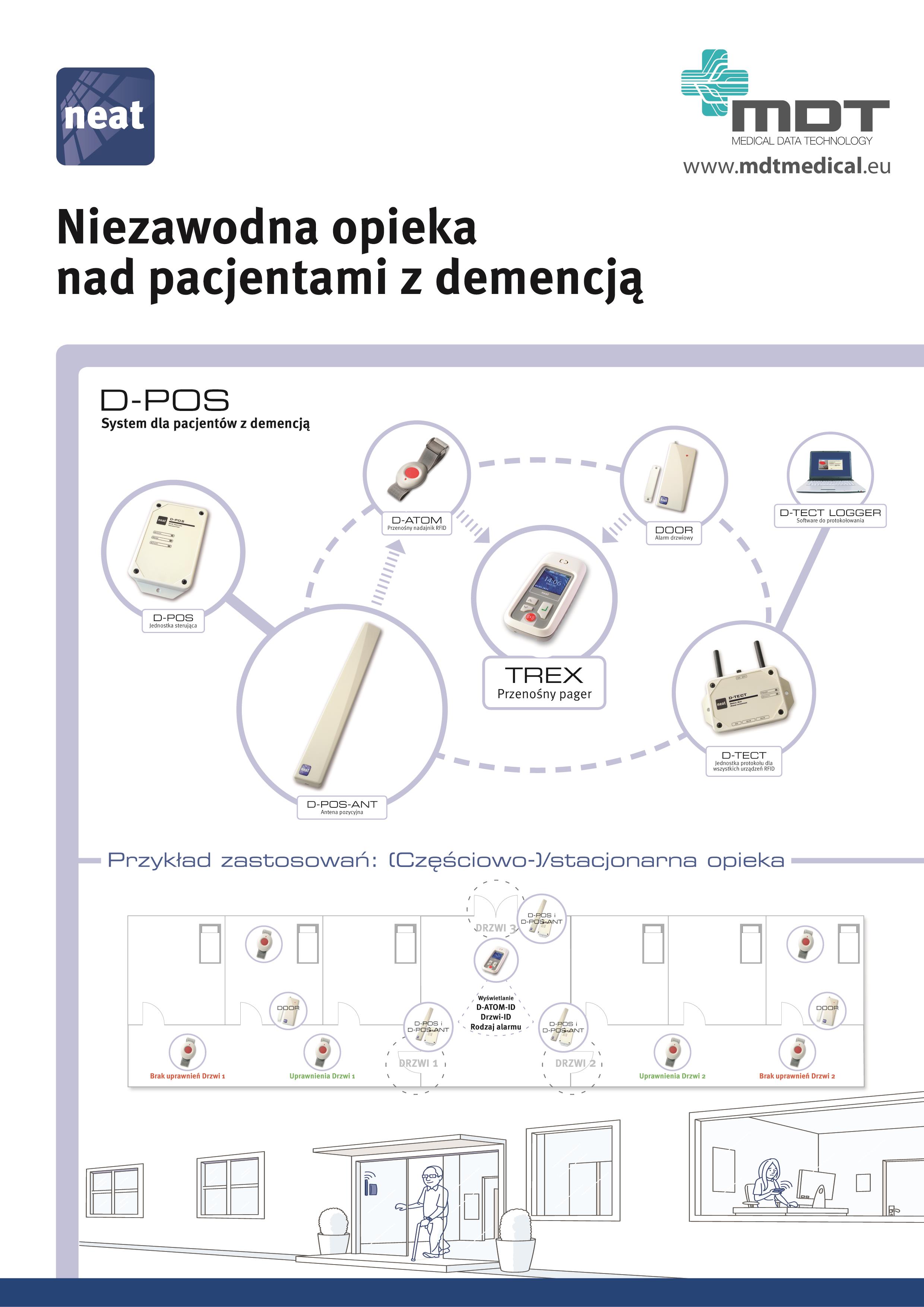Systemy alarmowe dla chorych MDT Medical System Alarmowy TREX