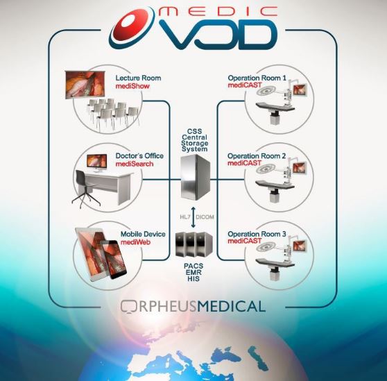 Systemy audiowizualne na sale operacyjne Samsung Orpheus