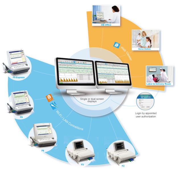 Systemy centralnego monitorowania – centrale pielęgniarskie EDAN CENTRALA KTG