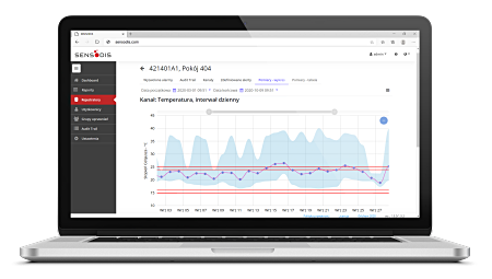 Systemy do monitorowania temperatury Achem Oprogramowanie Sensodis – dla rejestratorów TANDD